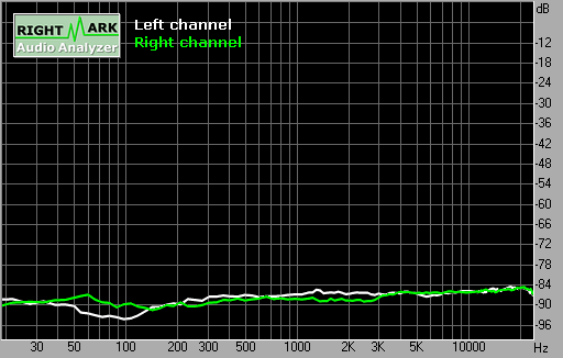 Spectrum graph